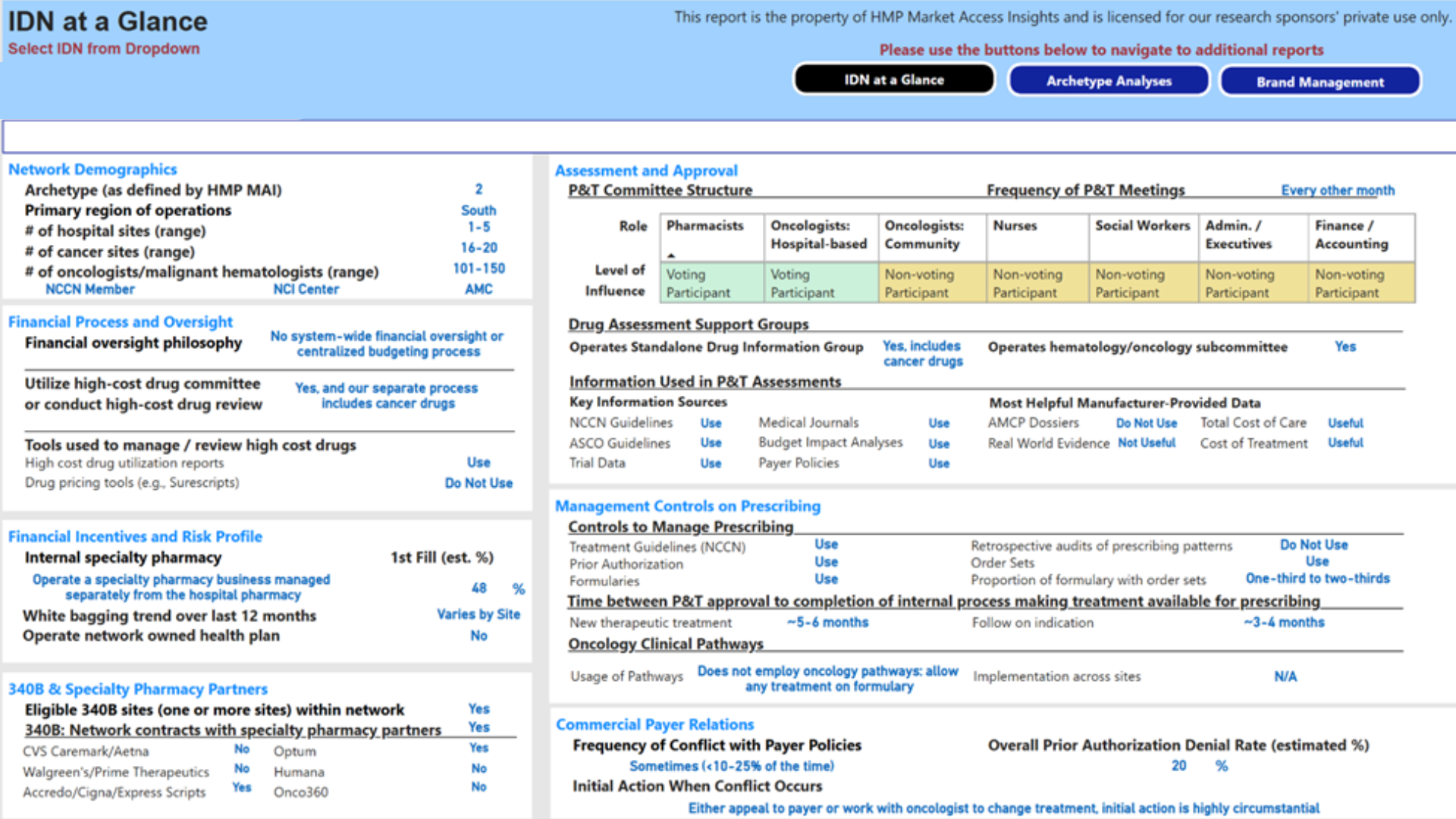 Leveraging the IDN Dataset: Your Essential Tool for 2025 